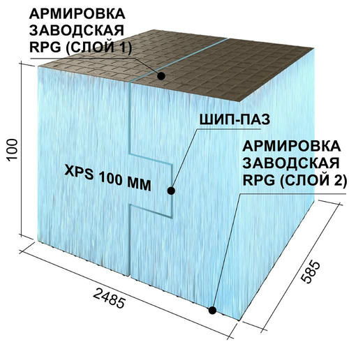 Панель Ruspanel RPG Basic на основе экструдированного пенополистирола L двухсторонняя 2485х585х100 мм — изображение 2