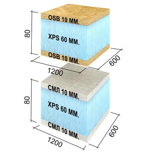 Панель Ruspanel RPG Sandwich OSB+XPS+OSB 1200х600х80 мм — изображение 2