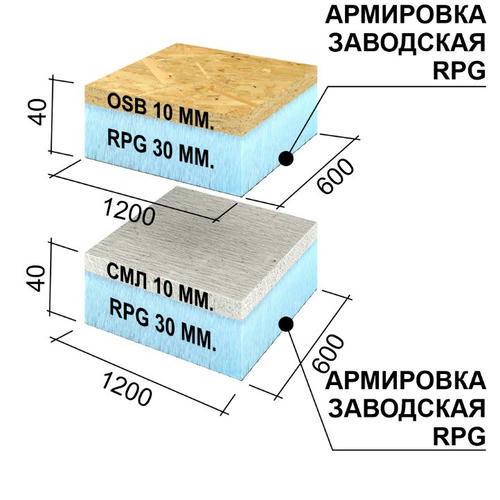 Панель Ruspanel RPG Sandwich SML+RPG односторонняя 1200х600х40 мм — изображение 2