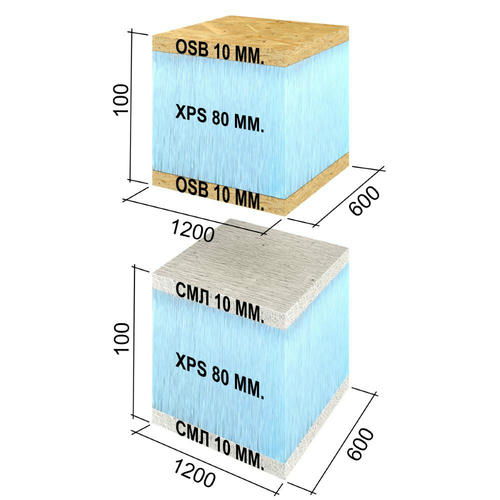Панель тепло-звукоизоляционная Ruspanel RPG Sandwich OSB+XPS+OSB 1200х600х100 мм — изображение 2