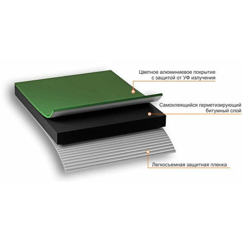 Лента-герметик самоклеящаяся Никобанд 10мх10см зеленый — изображение 2