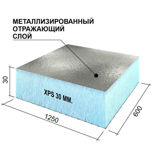 Панель теплоизоляционная Ruspanel RPG Foil 1250х600х30 мм — изображение 2