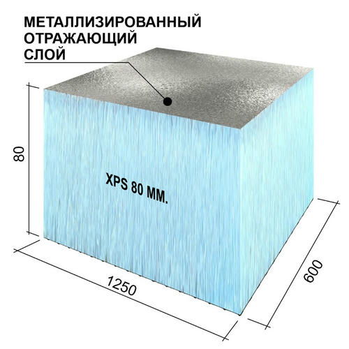 Панель теплоизоляционная Ruspanel RPG Foil 1250х600х80 мм — изображение 2
