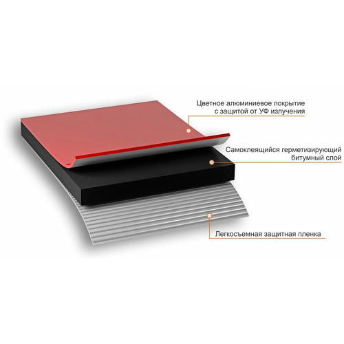 Лента-герметик самоклеящаяся Никобанд 10мх10см красный — изображение 2