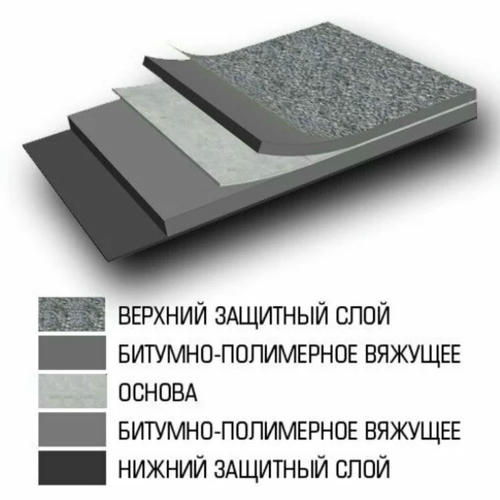 Рулонная кровля Технониколь Линокром ТКП сланец серый 1х8 м — изображение 2