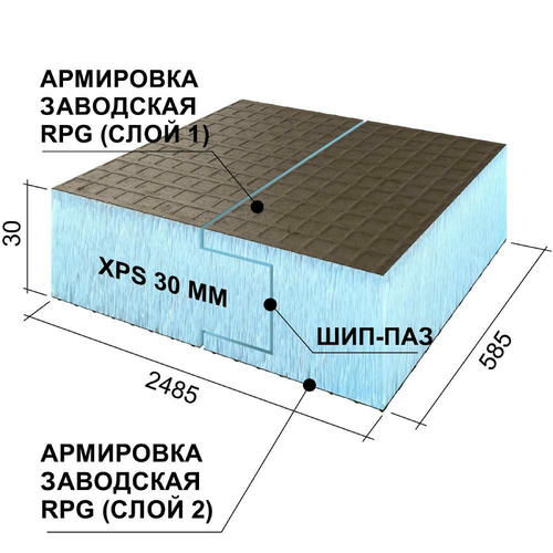 Панель Ruspanel RPG Basic на основе экструдированного пенополистирола H двухсторонняя 2485х585х30 мм — изображение 2
