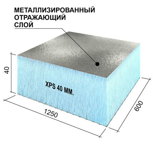 Панель теплоизоляционная Ruspanel RPG Foil 1250х600х40 мм — изображение 2