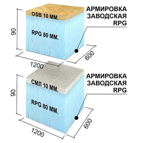 Панель Ruspanel RPG Sandwich SML+RPG односторонняя 1200х600х90 мм — изображение 2