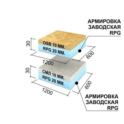 Панель тепло-звукоизоляционная Ruspanel RPG Sandwich SML+XPS 1200х600х30 мм — изображение 2