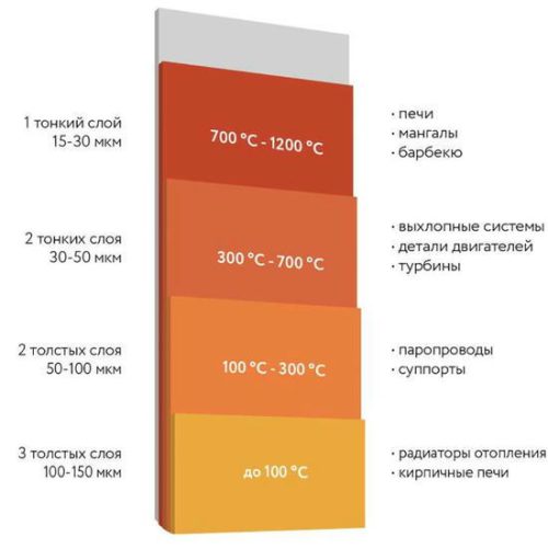 Эмаль термостойкая Elcon Max Therm 700 градусов зелёная 25 кг — изображение 2