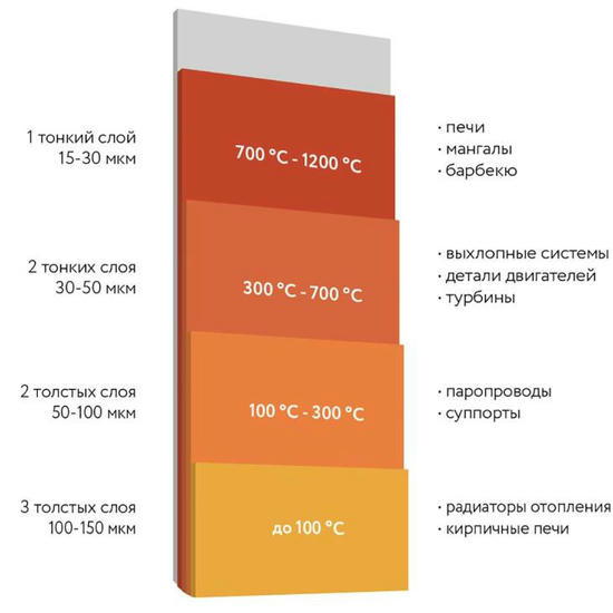 Эмаль термостойкая Elcon Max Therm 400 градусов коричневая 25 кг — изображение 2