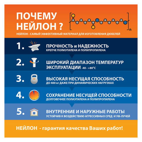 Дюбель распорный нейлоновый PND 6x30мм c шурупом 4x40мм 140шт — изображение 2