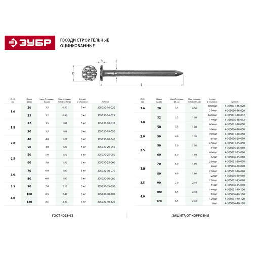 ЗУБР 20 х 1.6 мм, 3000 шт., ГОСТ 4028-63, оцинкованные, гвозди строительные — изображение 2